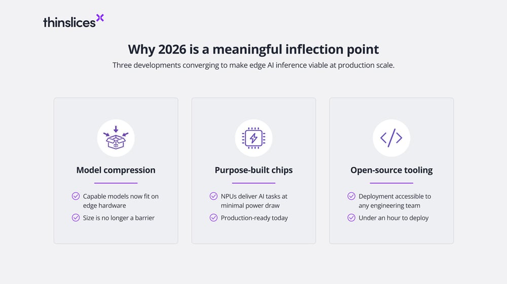 Why 2026 is a meaningful inflection point
