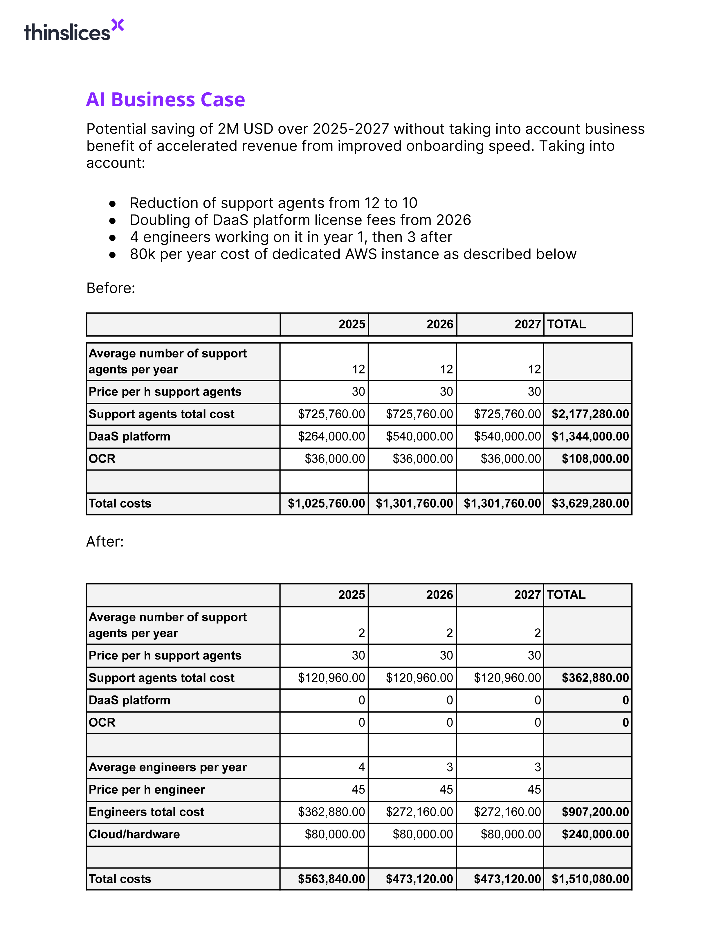 Example of a business case we recently put together for one of our customers.