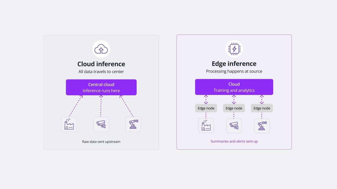 Edge AI inference: what it means for your product architecture