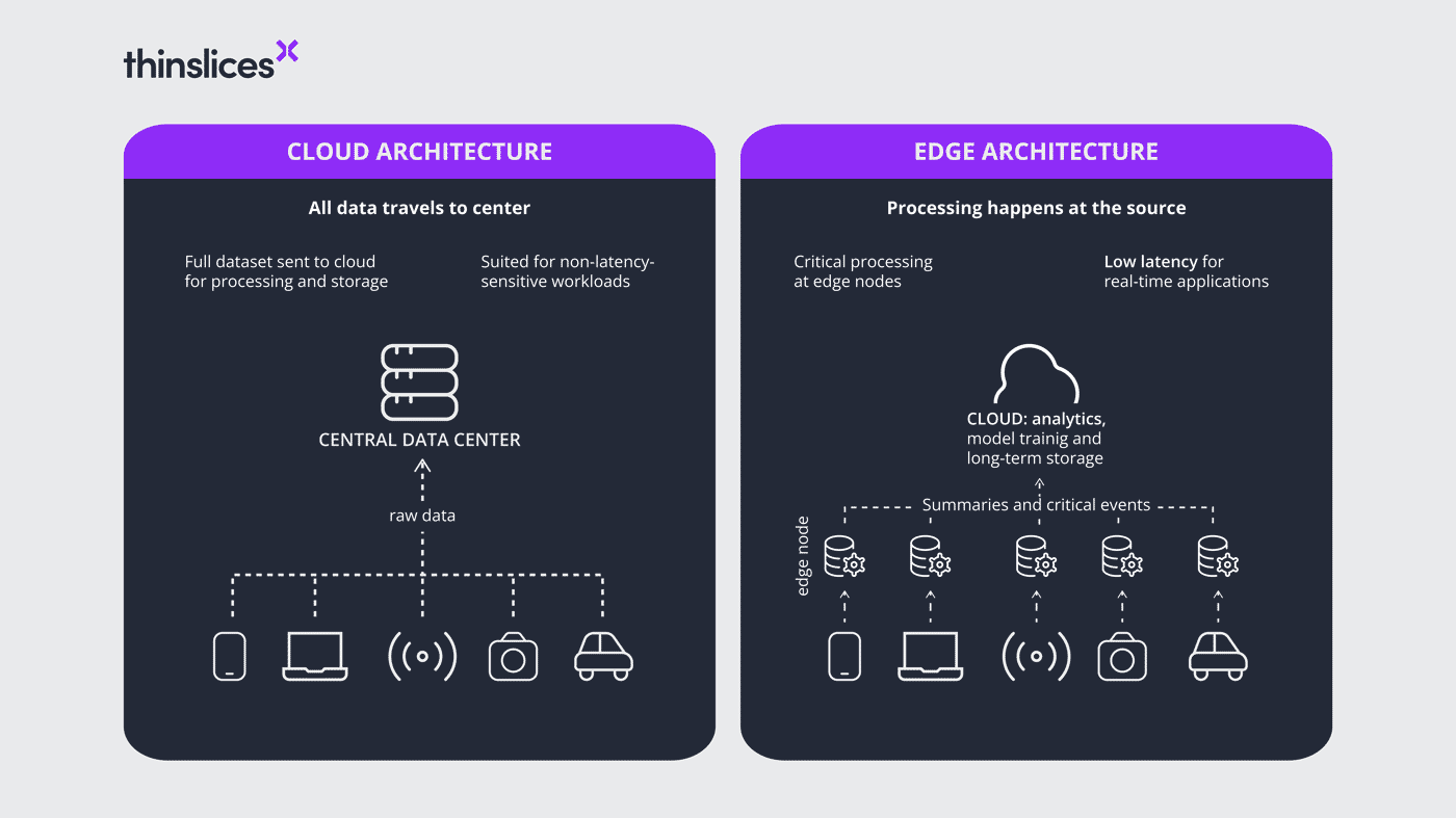 Edge computing vs. cloud computing: what each model does differently