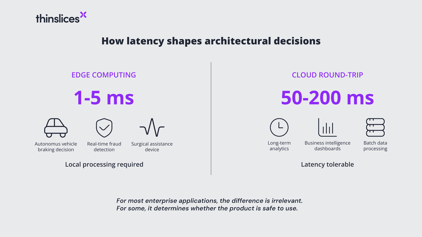 Edge computing vs. cloud computing: latency requirements