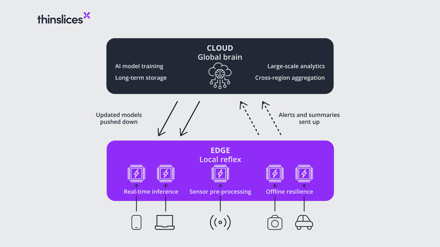 Edge computing vs. cloud computing: workload allocation