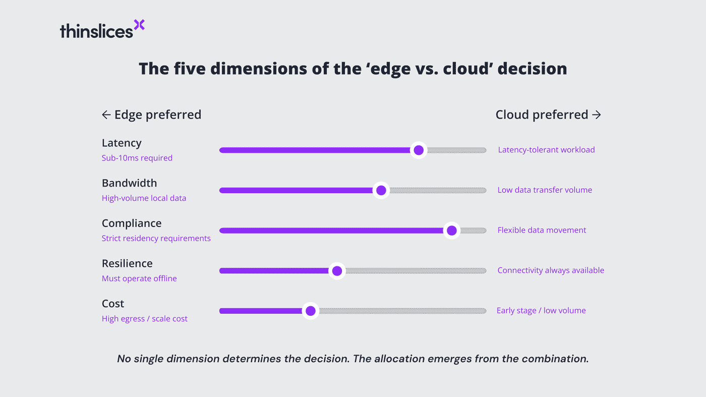 Edge computing vs. cloud computing: the five dimensions