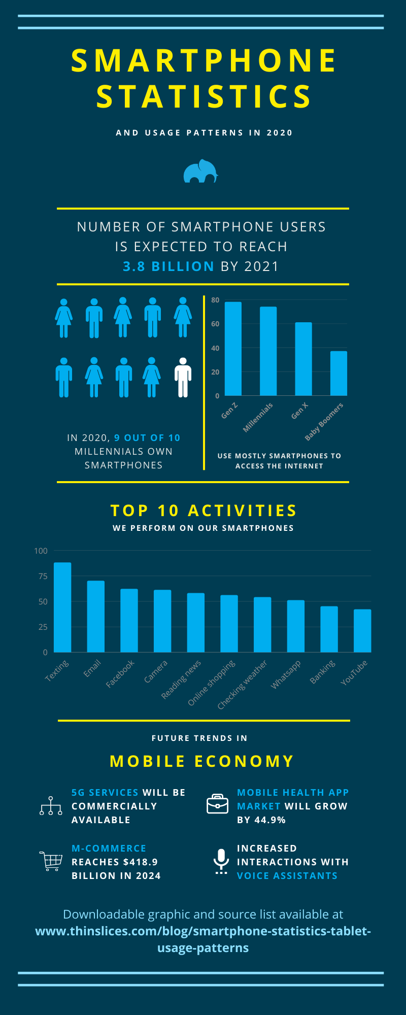 2020 Smartphone usage statistics infographic