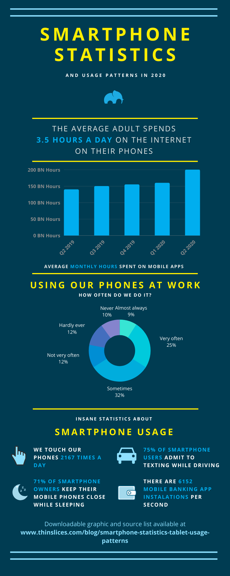 Smartphone infographic 2