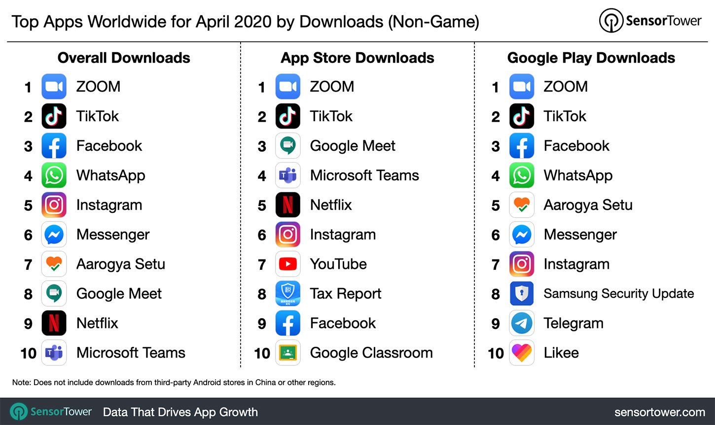 Smartphone Statistics And Tablet Usage Patterns The Hows The Whys And The Wheres - roblox assassin value 2019 april