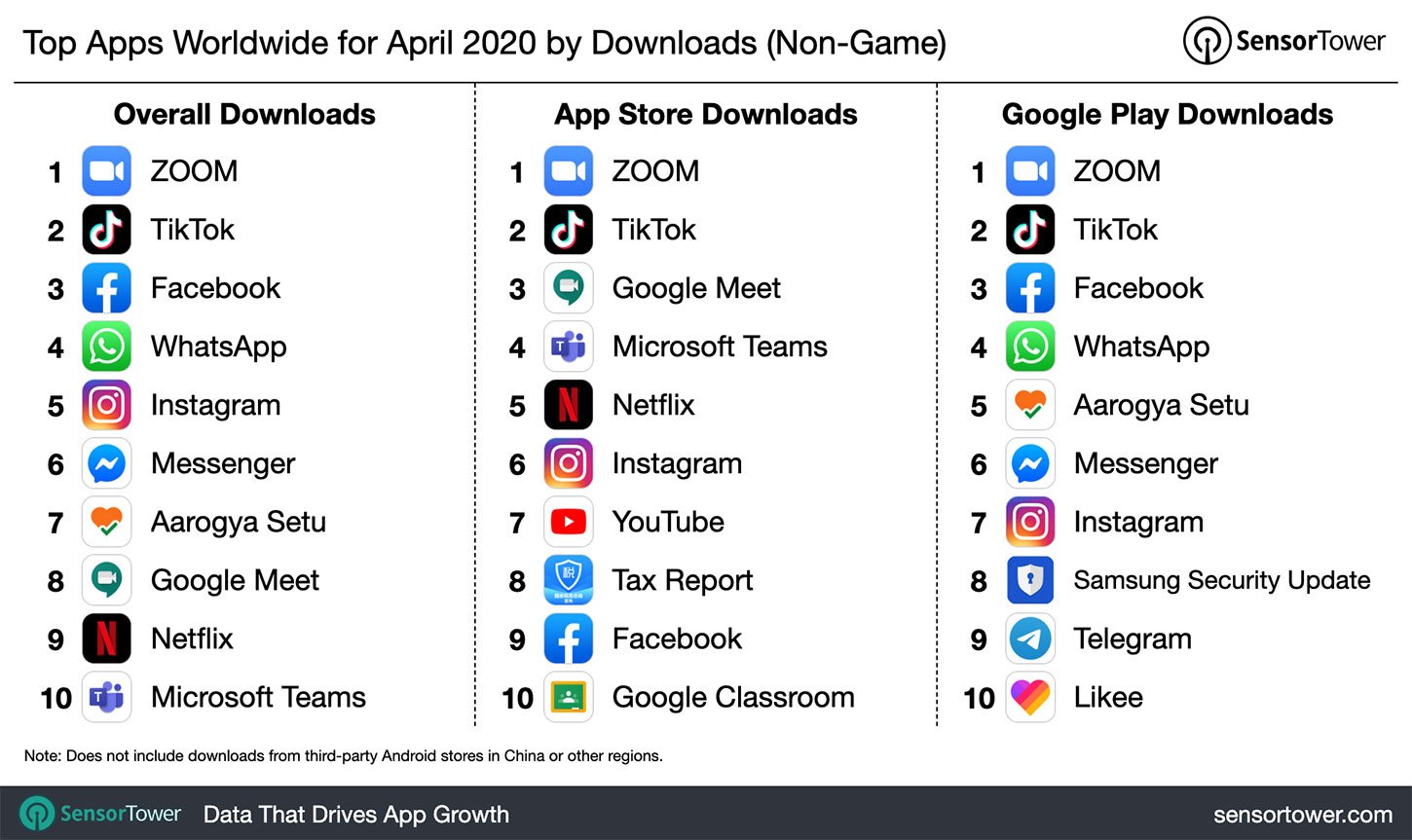 top-apps-worldwide-april-2020-by-downloads