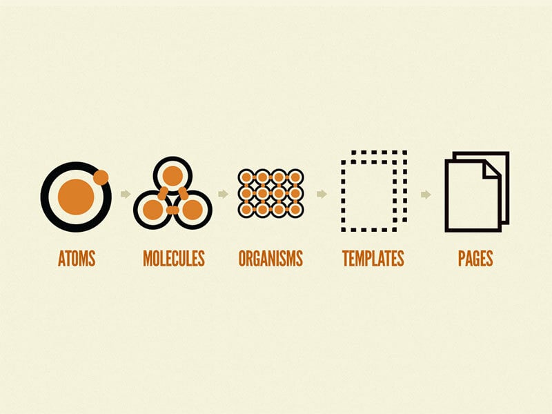 atomic-design-process