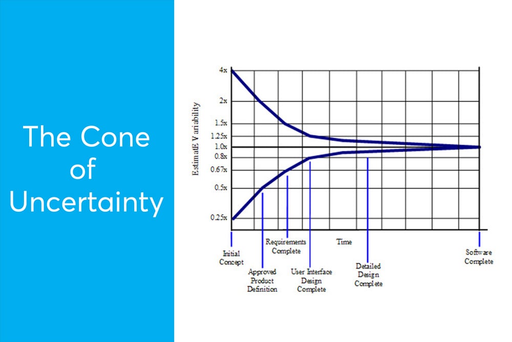 the-cone-of-uncertainty