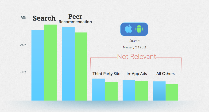 app store optimization guest post