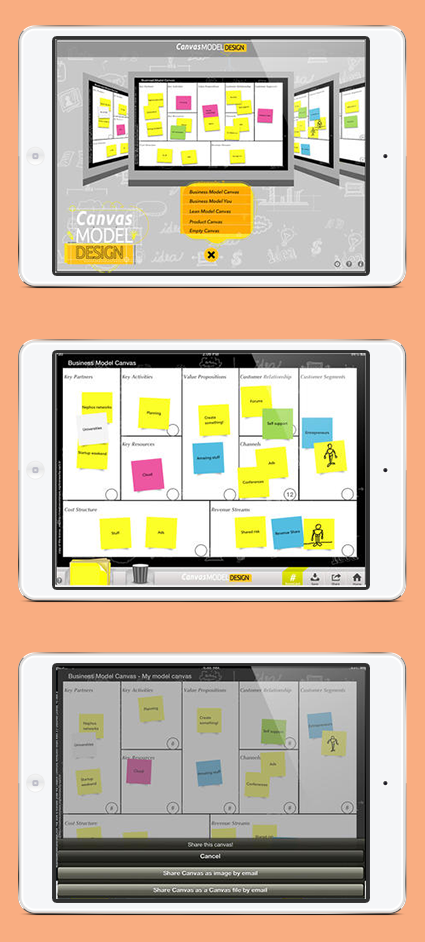 Business Model Canvas Business Model Canvas