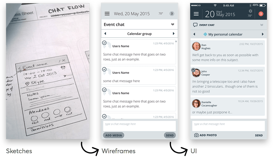 Why should I create a Design Prototype?