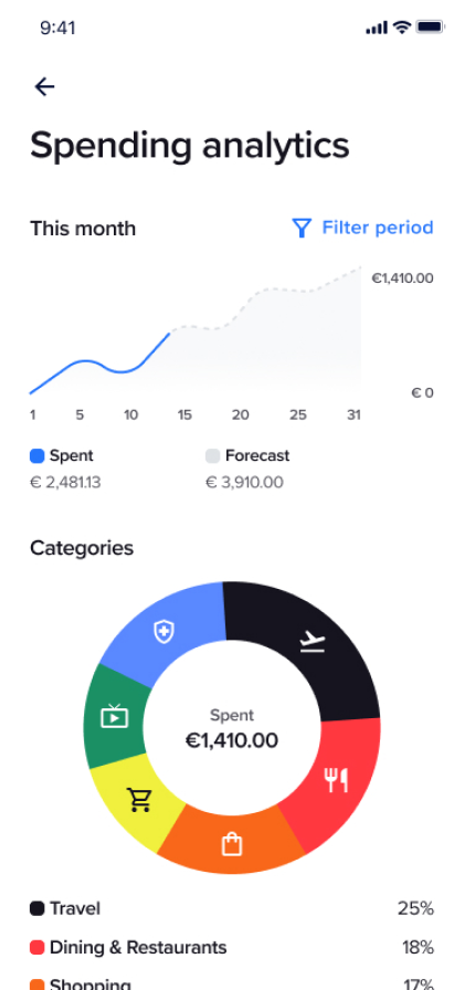 Ivory spending analytics screenshot