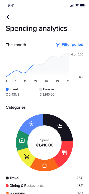 spending analytics